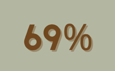 69% av konflikterna i en relation är olösliga – och det är okej